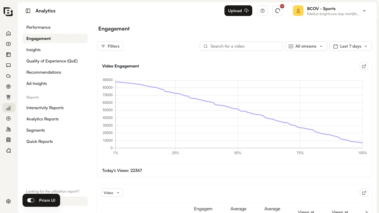 Video ディメンション別の Engagement セクション