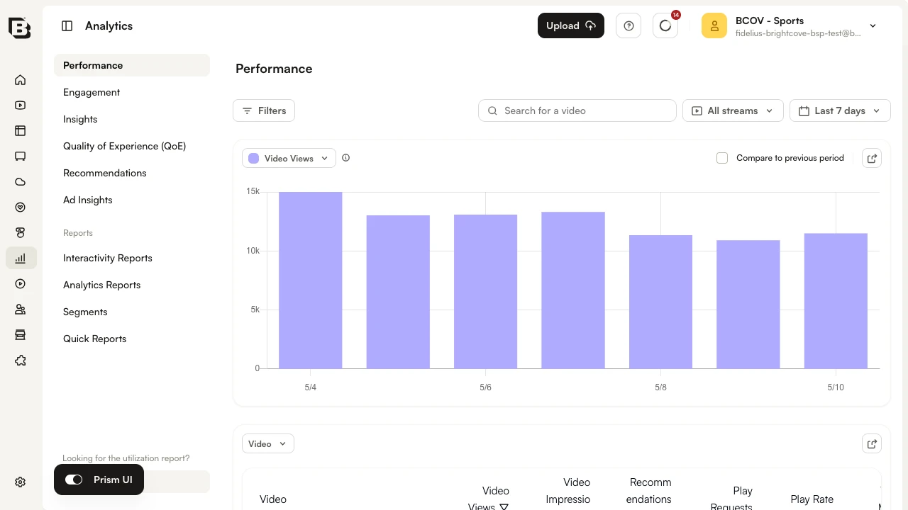 Video ディメンション別の Performance セクション