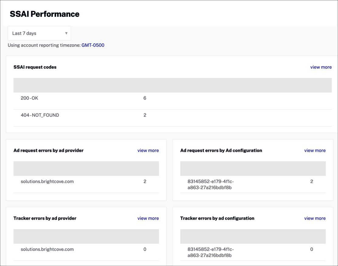 SSAI Performance