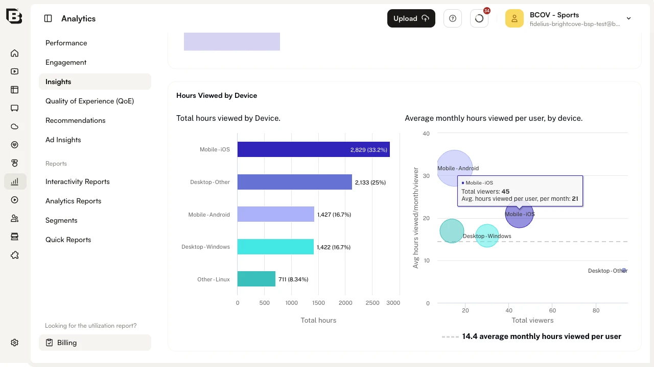 Hours by Device Details