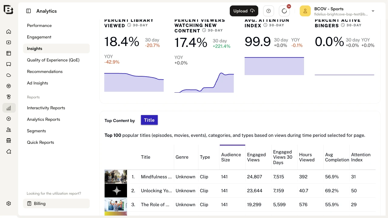Content Library Data Points
