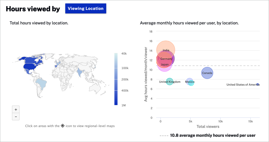 Hours viewed by location