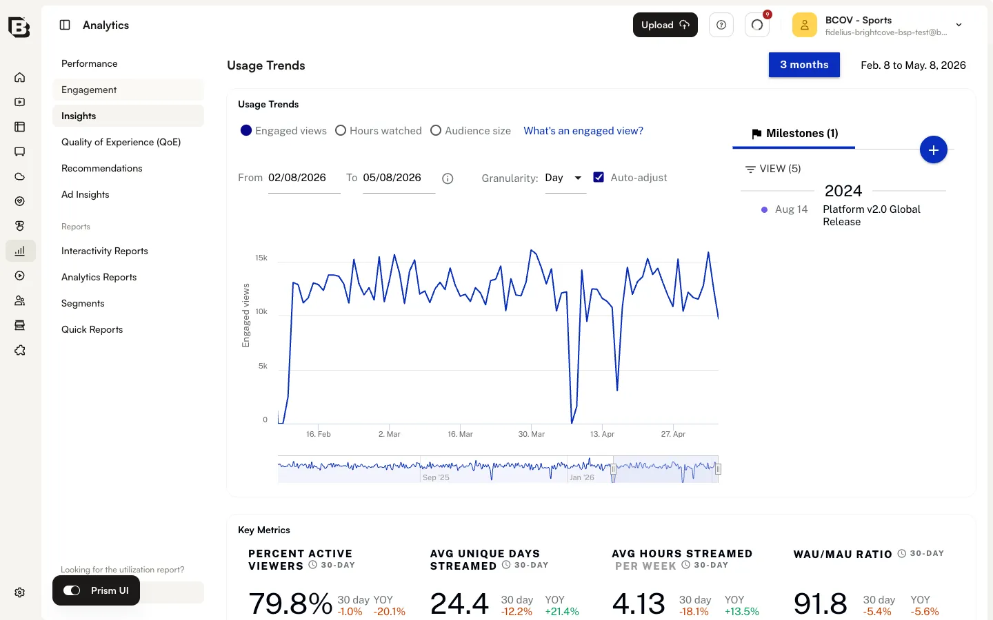 Usage Trends チャート