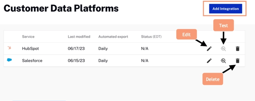 Customer Data Platform Integrations